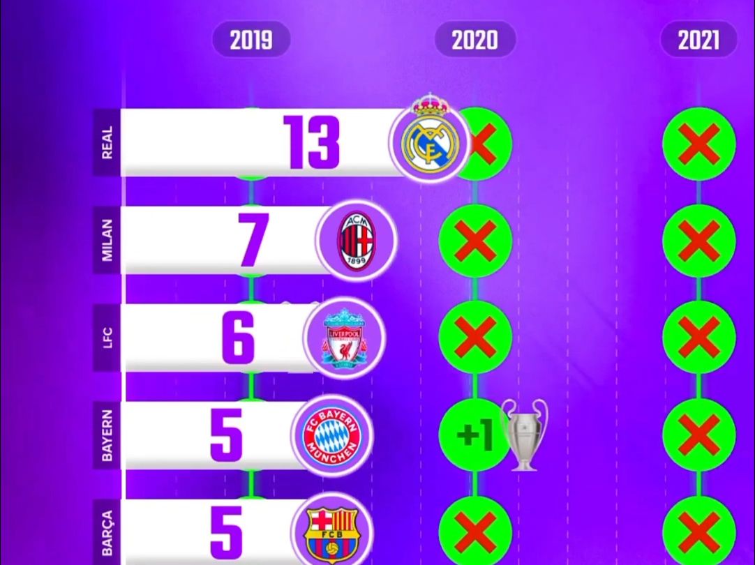 aoa体育培训-关于皇家马德里欧冠逆转，冠军之路神奇堪比的信息