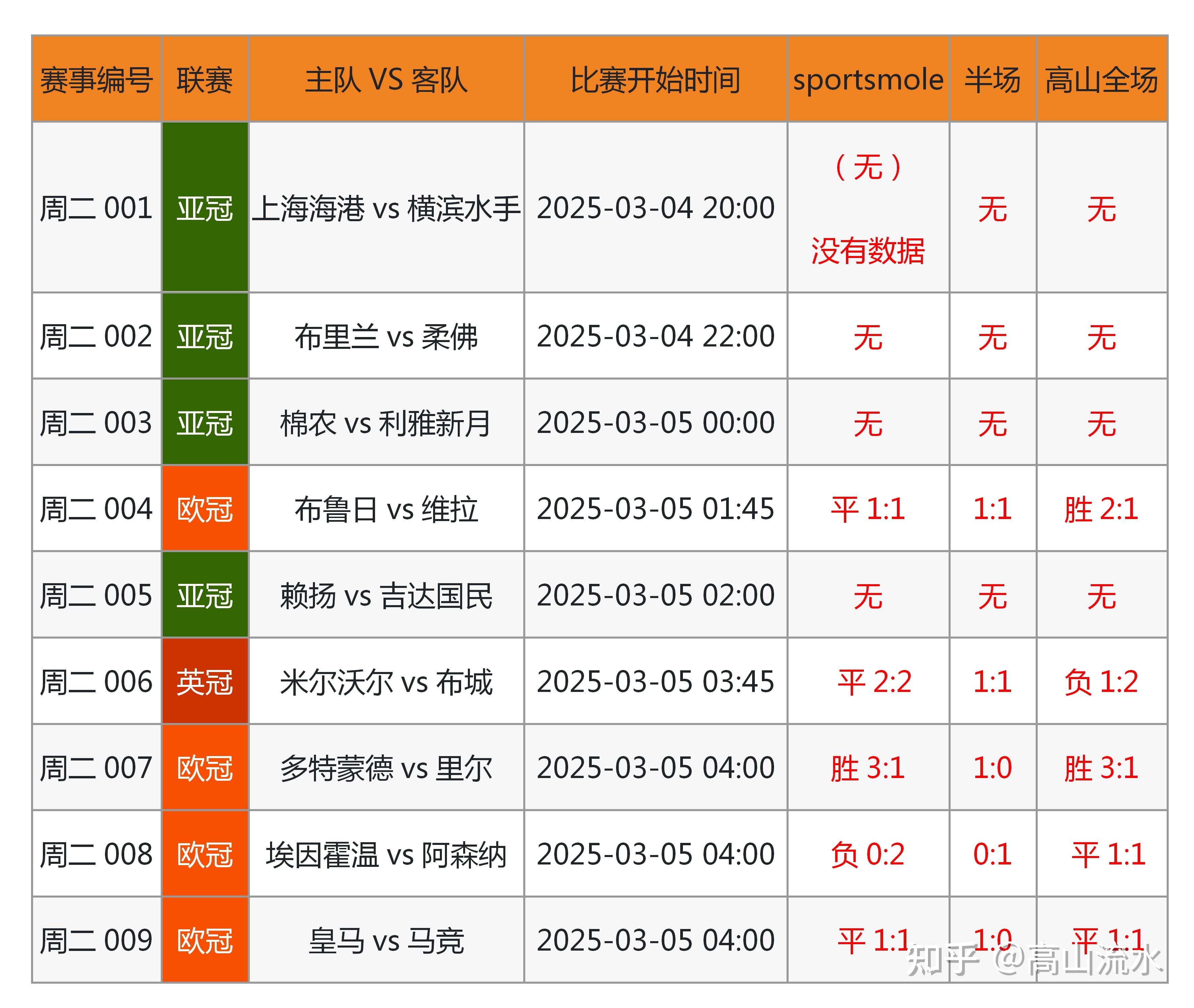 足球联赛的结果充满悬念,球迷着急等待揭晓(足球联赛的意思) 足球联赛的结果充满悬念,球迷着急等待揭晓(足球联赛的意思)