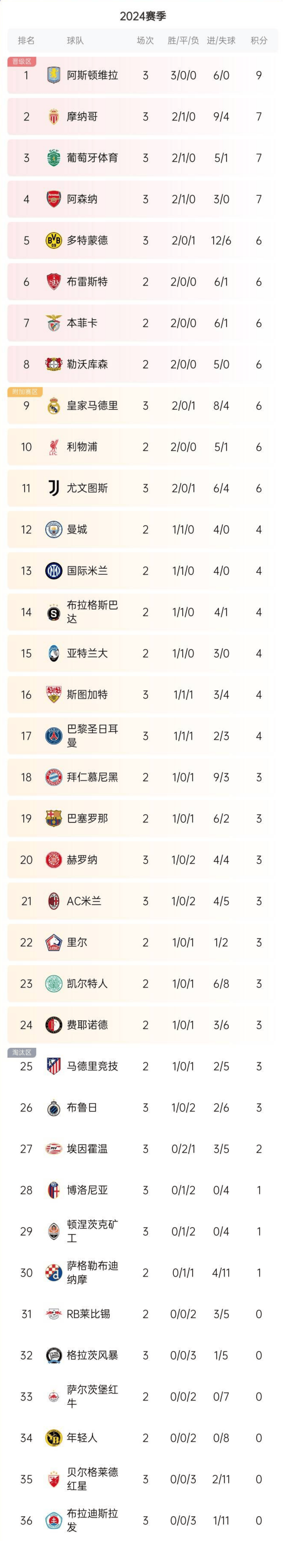 aoa体育官网-德国球队士气高涨，欧预赛积分领先(德国欧洲杯预选赛赛程)