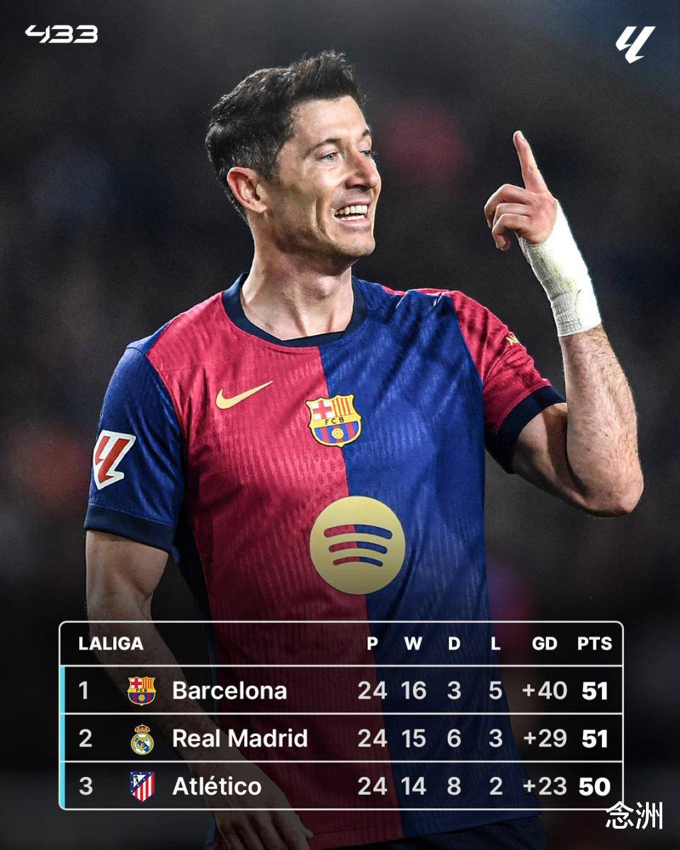 关于马竞继续保持领先地位,冲击本赛季冠军榜首的信息 关于马竞继续保持领先地位,冲击本赛季冠军榜首的信息