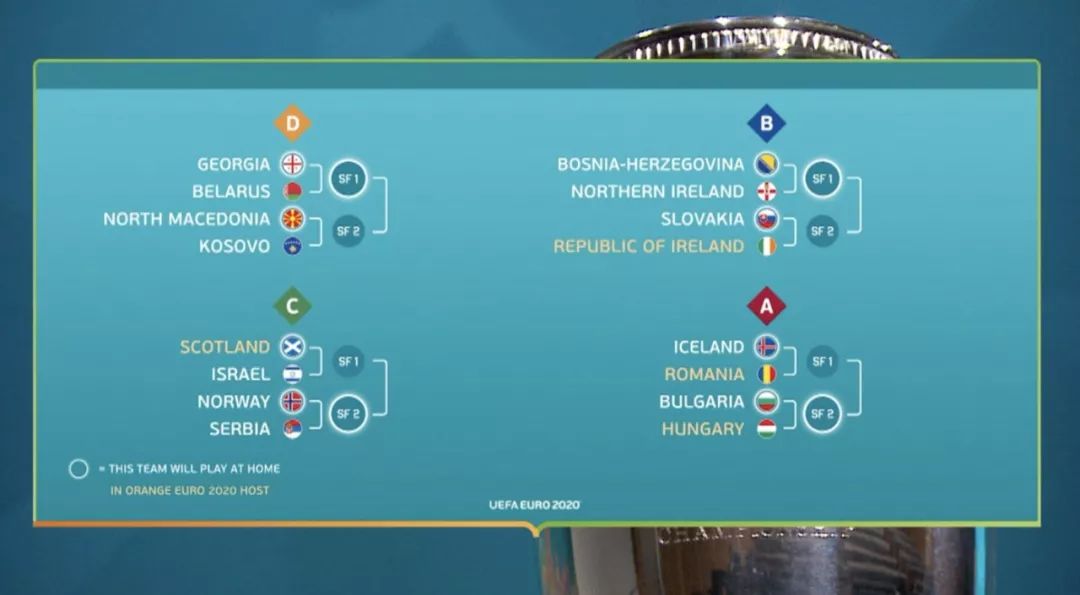 aoa体育课程-葡萄牙大胜白俄罗斯，夺得分组第一