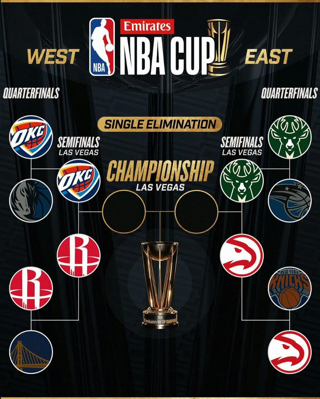 包含雄鹿横扫魔术，东部半决赛占据优势，晋级只是开始的词条