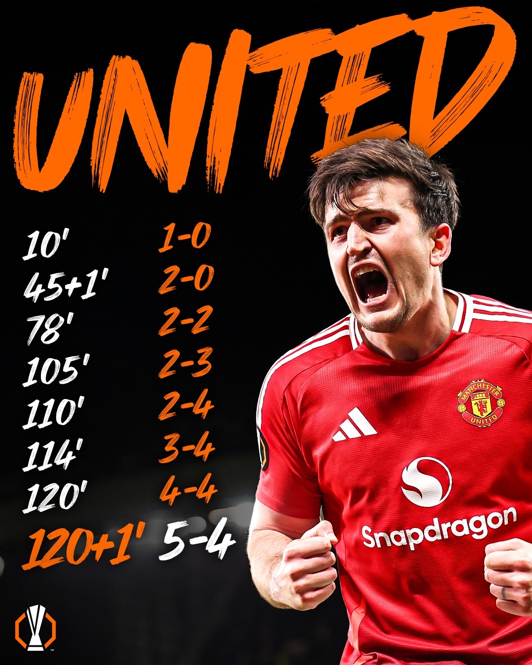 aoa体育培训-曼联士气高涨，迎来欧冠胜利