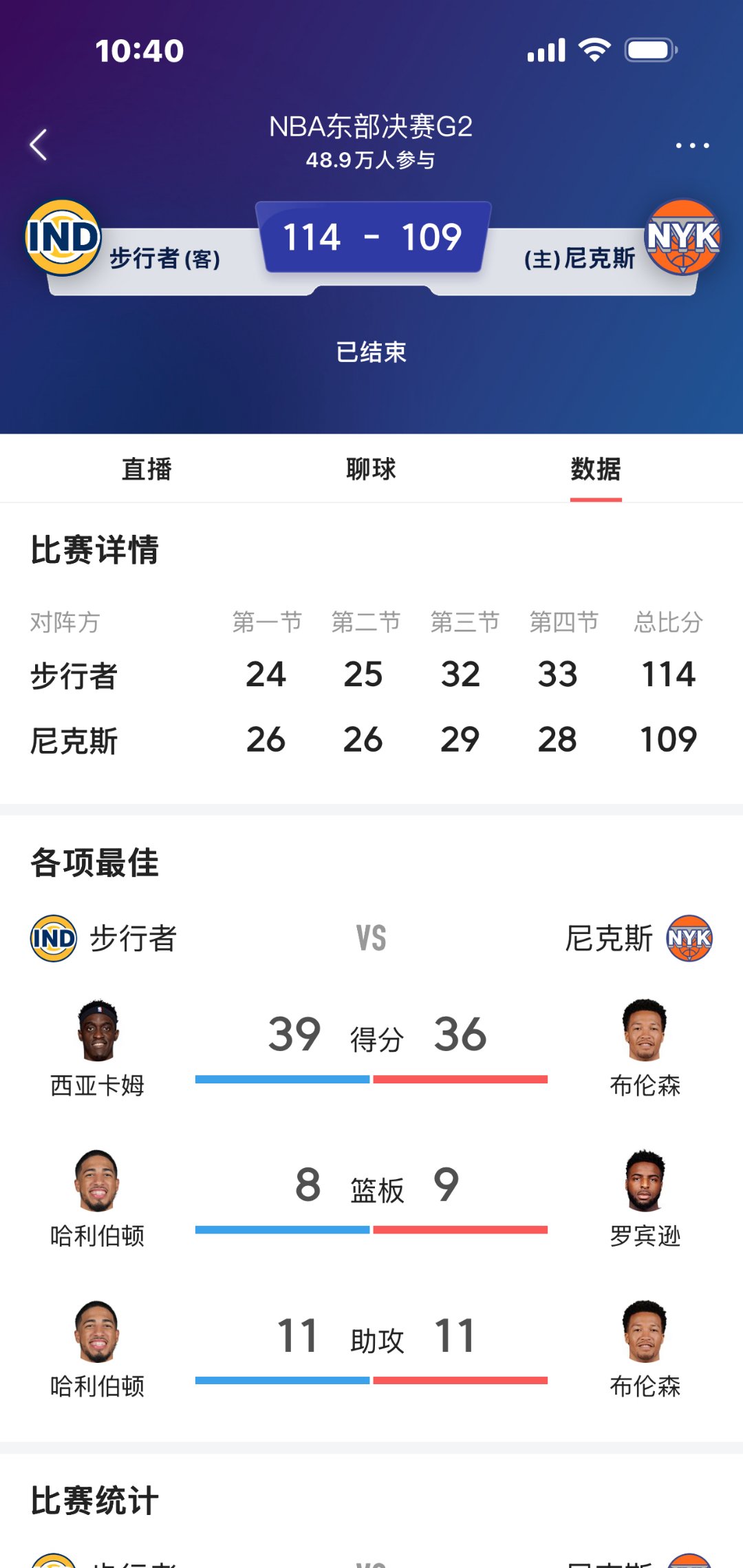 猛龙大胜魔术,西亚卡姆全场打出32分 猛龙大胜魔术,西亚卡姆全场打出32分